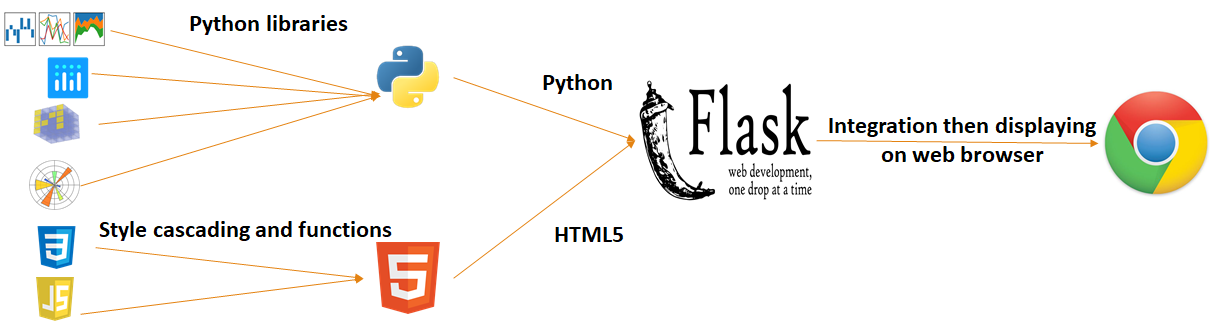 Framework for the site